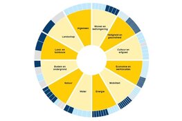 Overzichtelijke bron van informatie nu beschikbaar via Brede Basismonitor