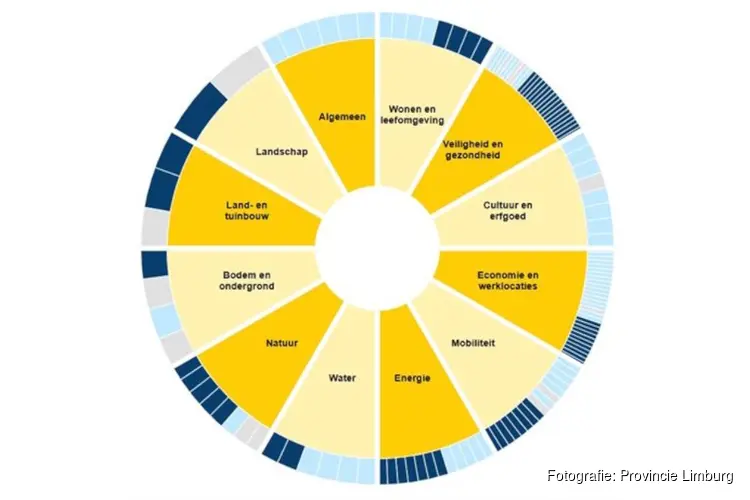 Overzichtelijke bron van informatie nu beschikbaar via Brede Basismonitor